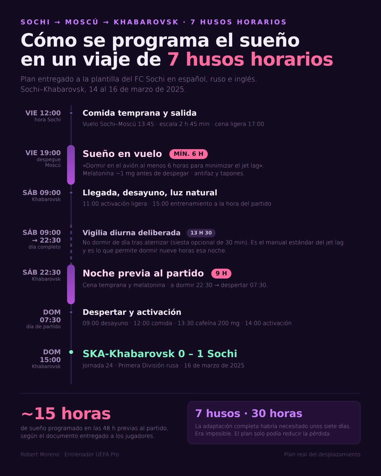 Plan in Spanish