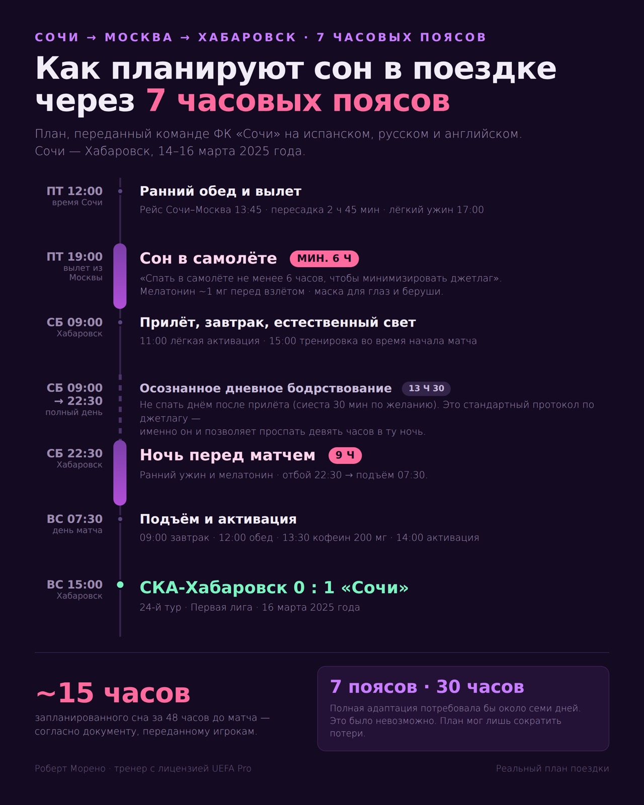 Plan in Russian