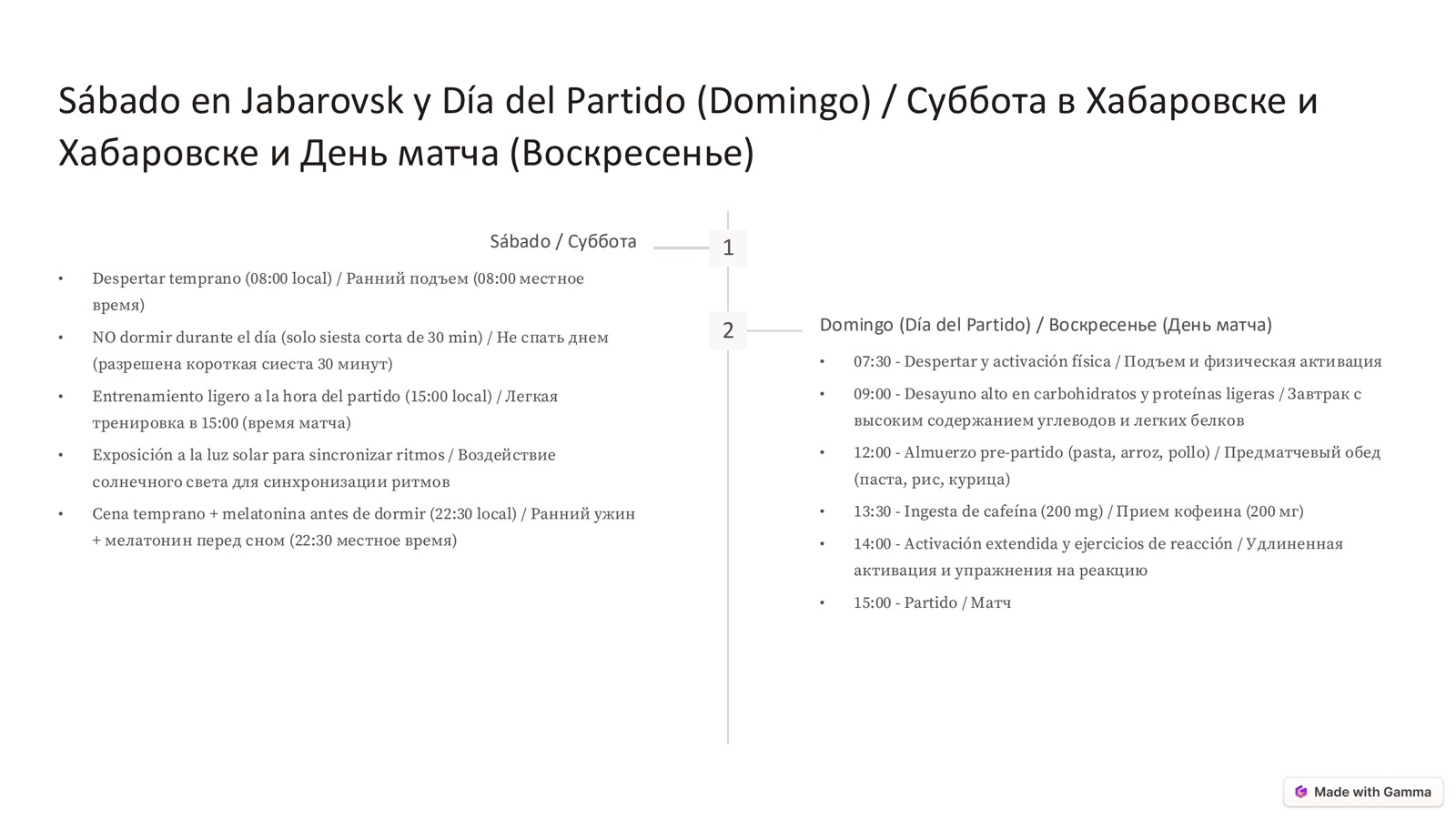Detail slide for Saturday and Sunday: the two protected blocks of sleep