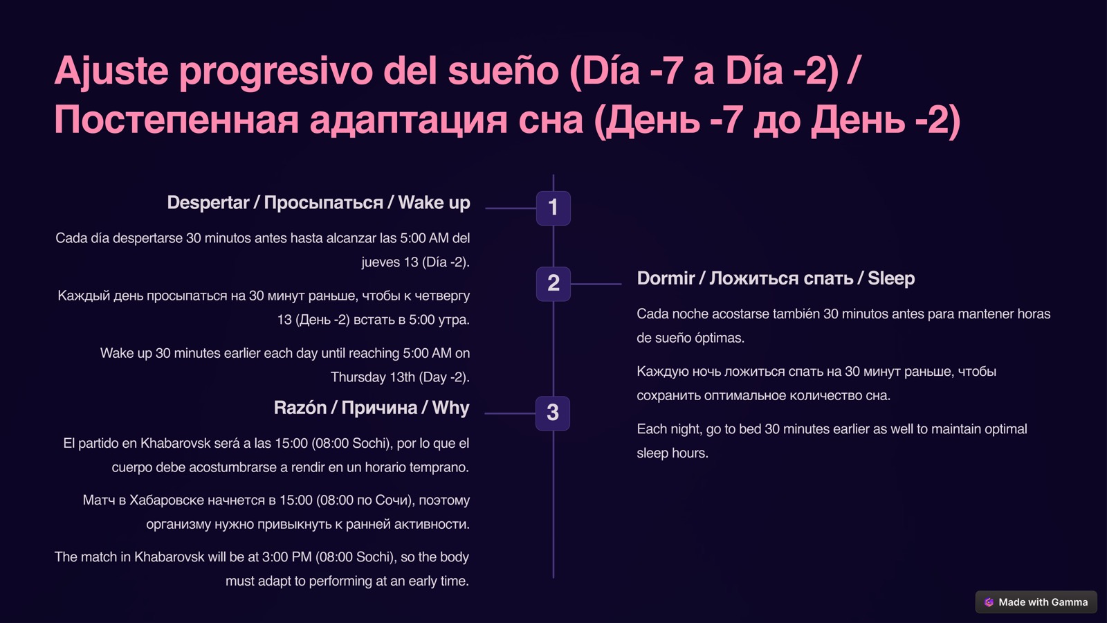 Slide showing the gradual sleep adjustment in the week before, in three languages